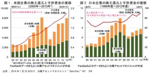 日米比較