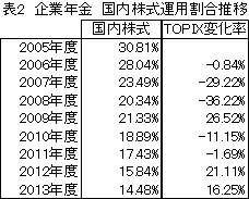 企業年金図