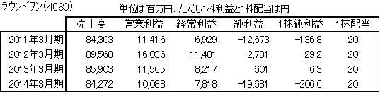 金融リテラシー15回表