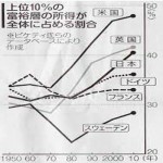 投資の羅針盤<br>資本課税強化は不可避<br>「新型相続税」導入の提言