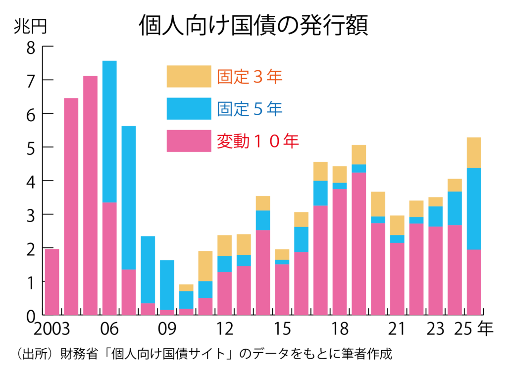 基本の話ｂｙ前田昌孝（第４８回、債券投資の選択肢）