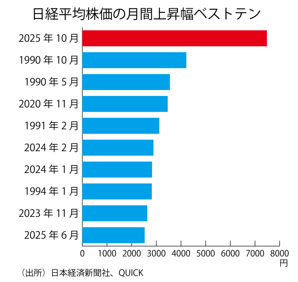 基本の話ｂｙ前田昌孝（第４６回、高市トレードは本物か）
