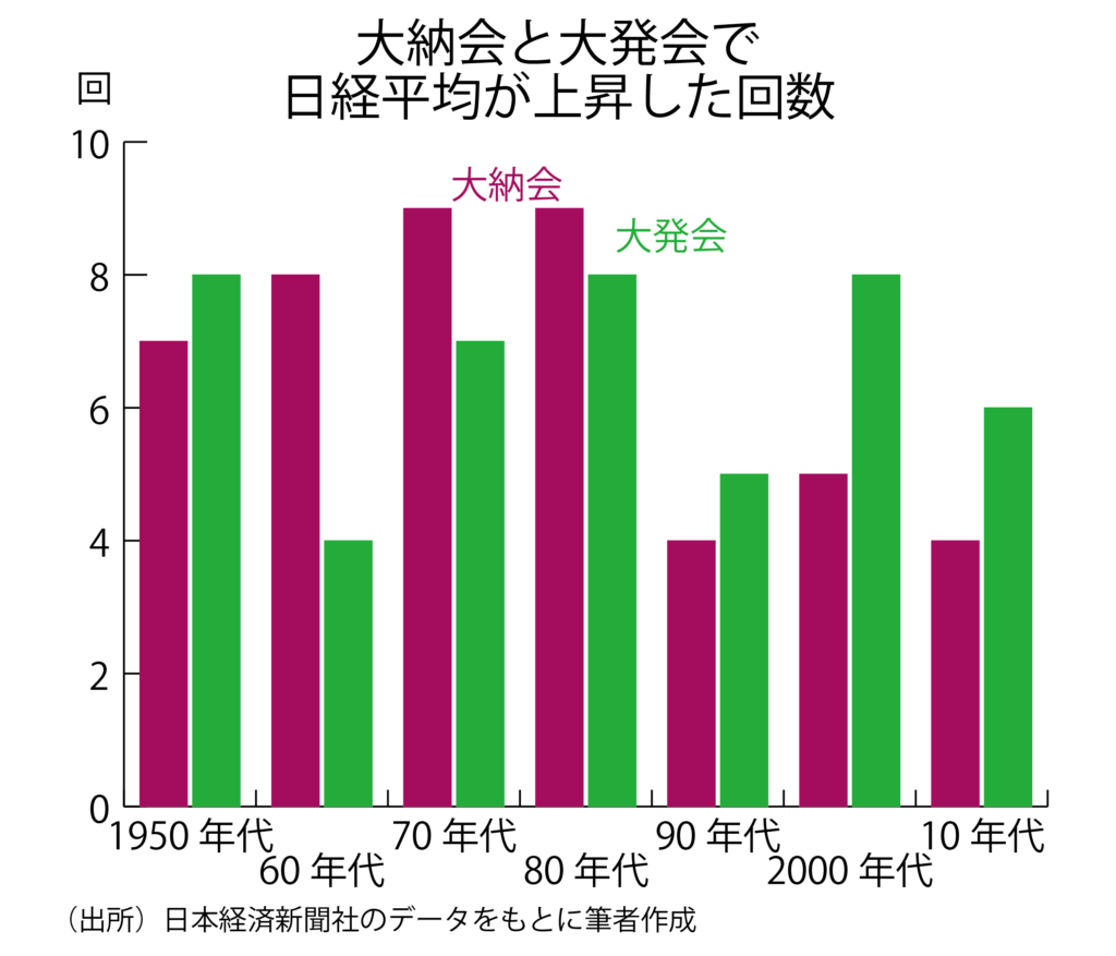 基本の話ｂｙ前田昌孝（第４７回、「掉尾の一振」の可能性）