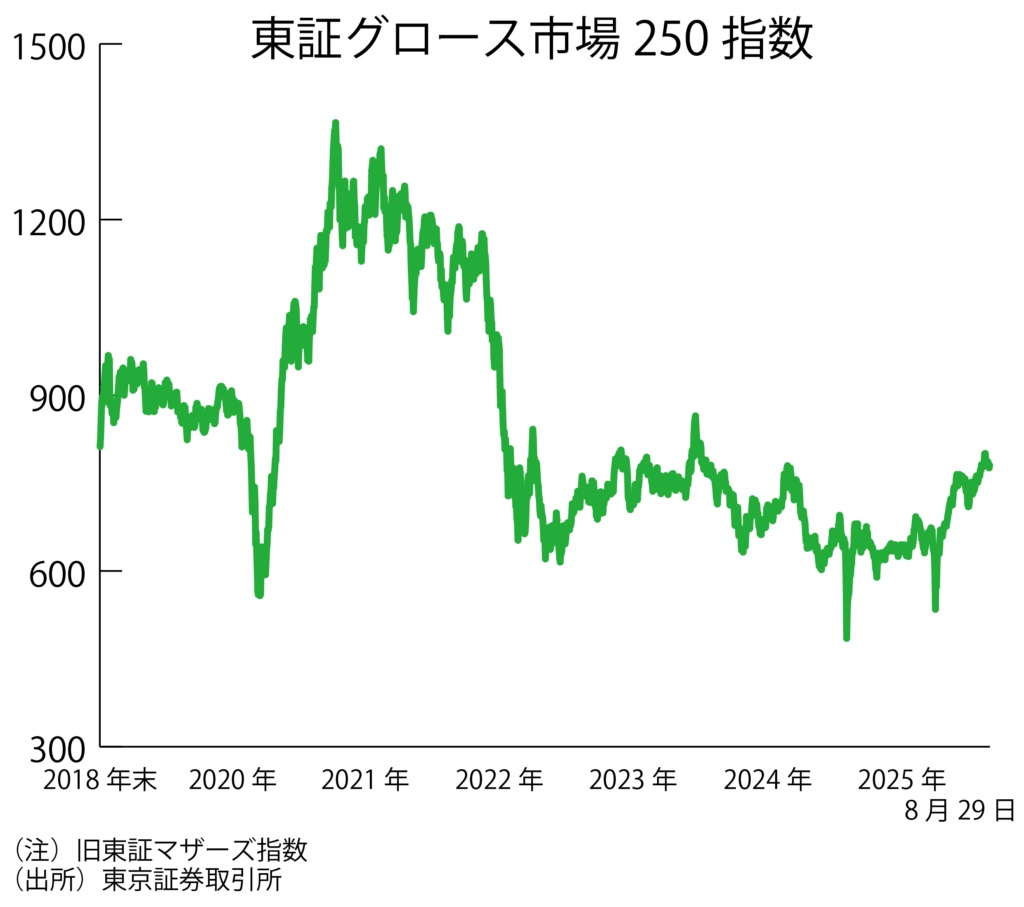 基本の話ｂｙ前田昌孝（第４４回、グロース市場の改革）