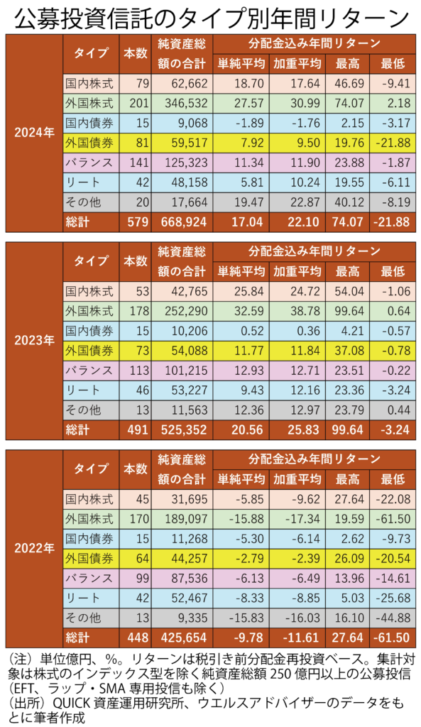 基本の話ｂｙ前田昌孝（第３６回、資産運用立国のカギ握るのは）