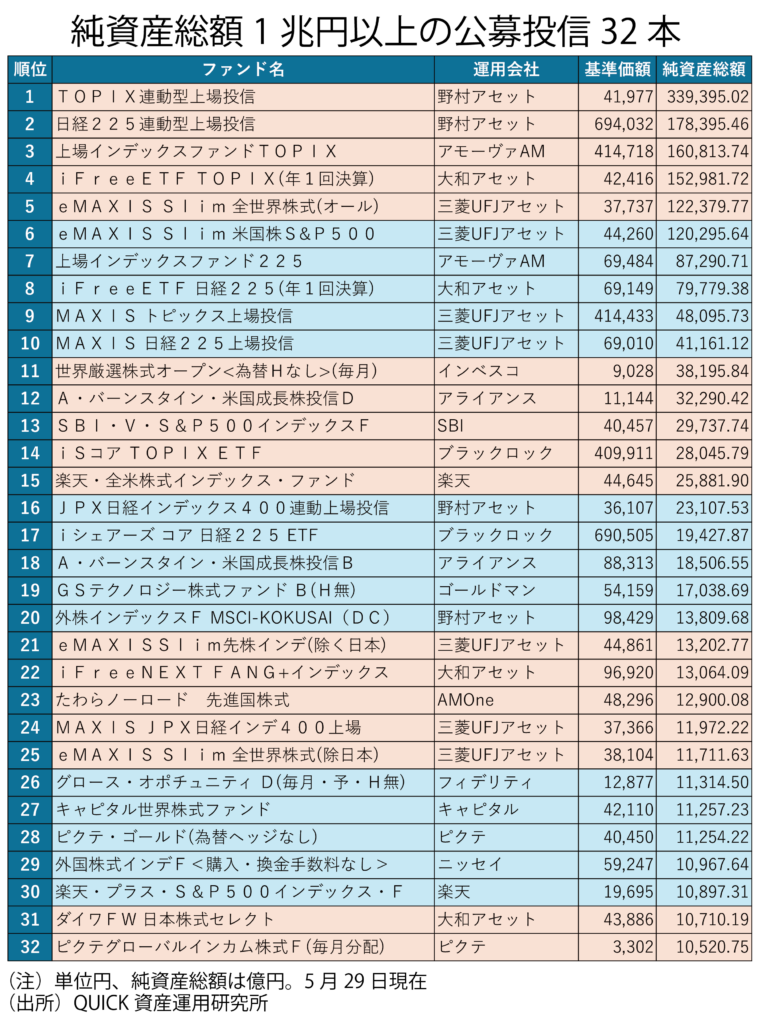 基本の話ｂｙ前田昌孝（第５３回、オルカン好成績の持続性）